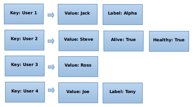 no-sql-2