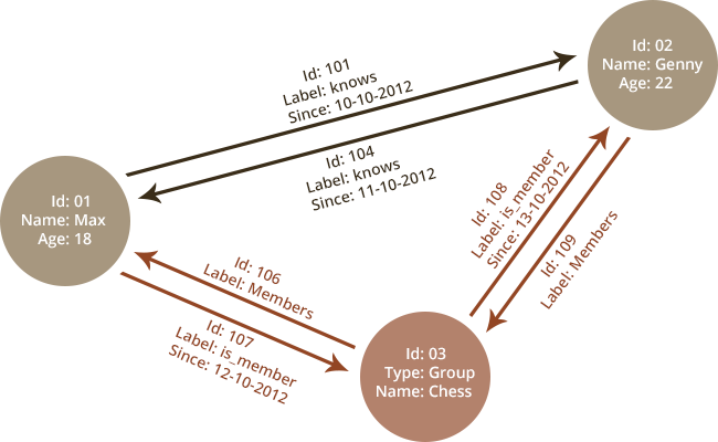 lotus notes 10 json