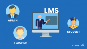 Read more about the article 2. How The Best Learning Management Systems Work