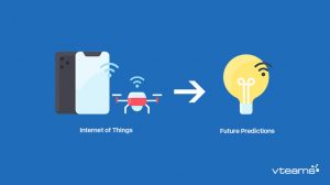 Read more about the article Basics of Internet of Things (IoT): Discover Better Future 2021