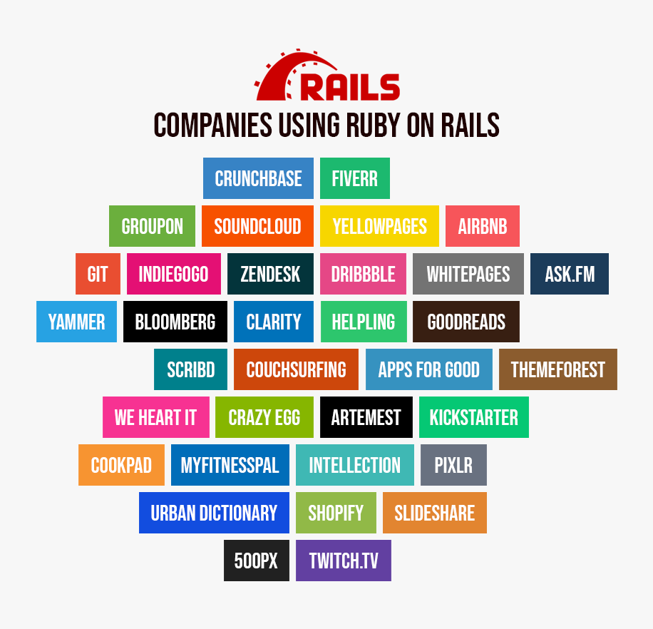 Ruby on Rails: Why is 2020 the last year to fear it 5