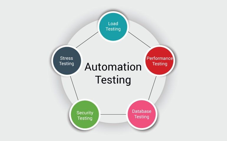Top 5 Software Testing Trends in 2020 2
