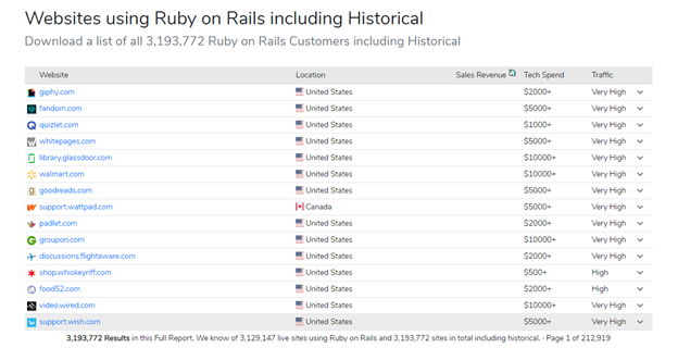 The Future of Ruby on Rails 3