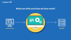 Read more about the article What are APIs and how do they work?