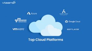 Read more about the article Developer’s choice – Top cloud platforms