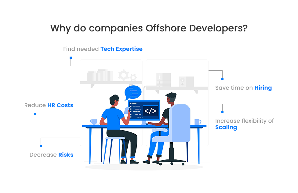 Offshore Software Development Rates in 2020 – an overview 2