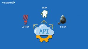 Read more about the article 3 Most popular frameworks to build APIs