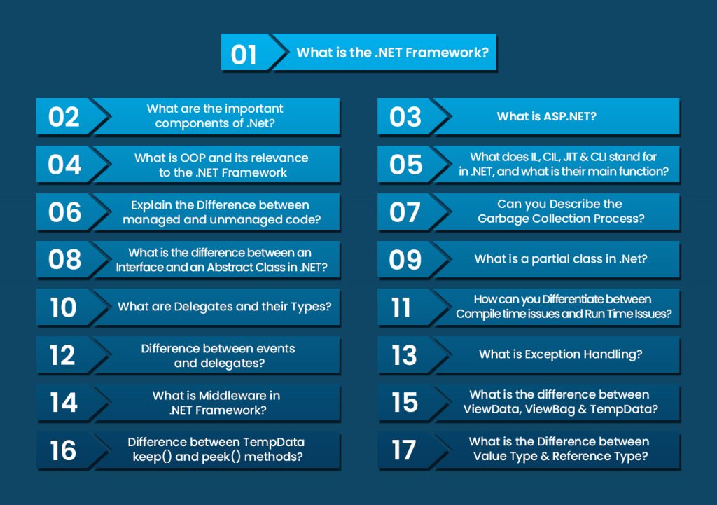 Top Interview Questions to ask a .NET Developer 1