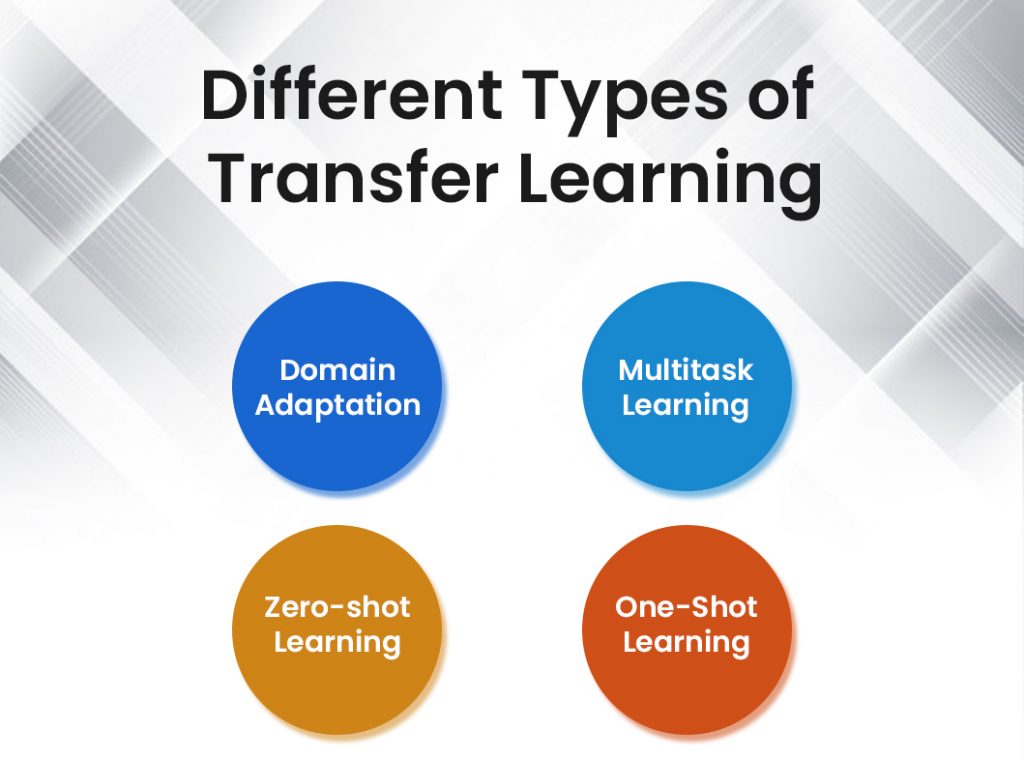 Transfer Learning: A Concise Introduction 3