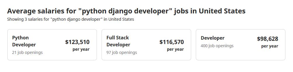 How to become a Skilled Django Developer 5