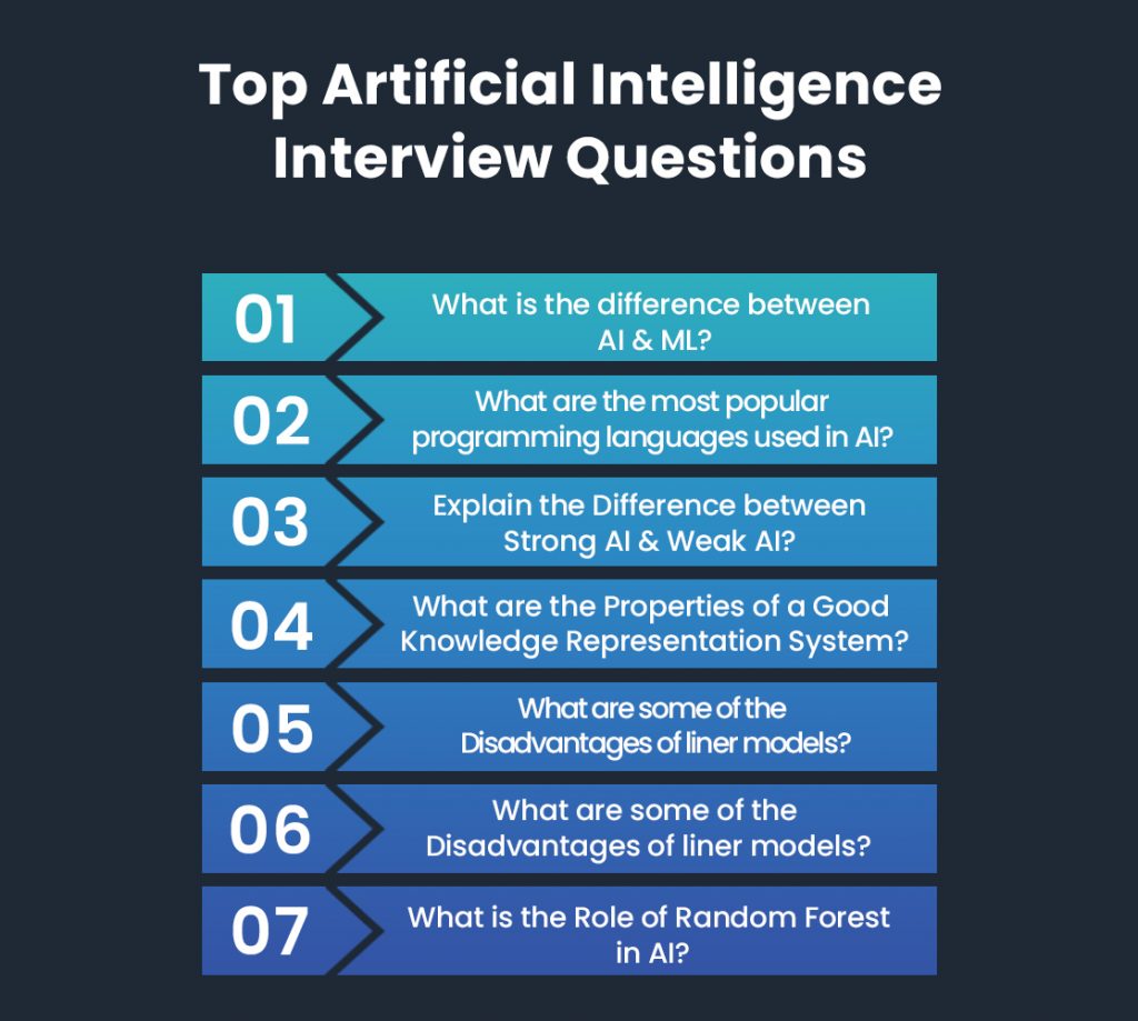The Top Artificial Intelligence Interview Questions 1