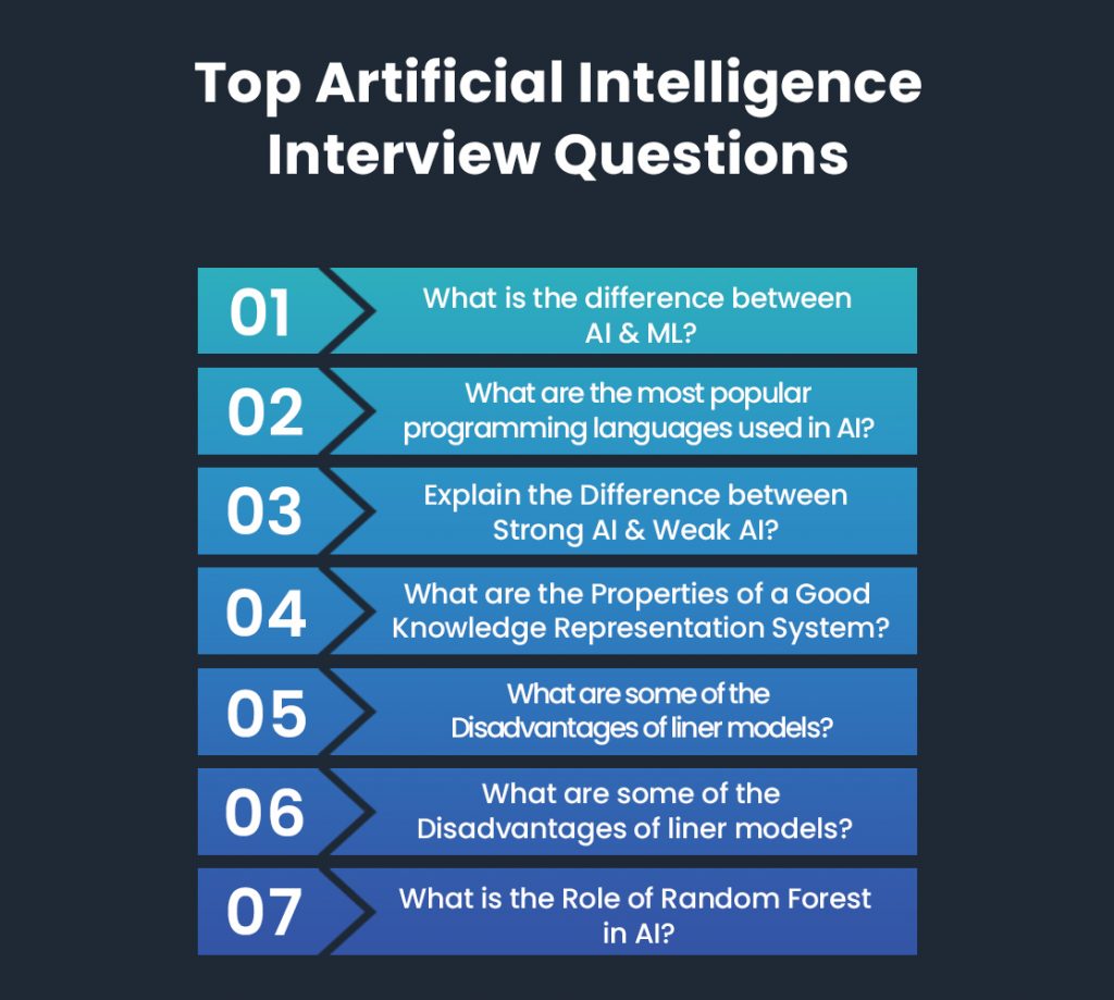 research questions of ai