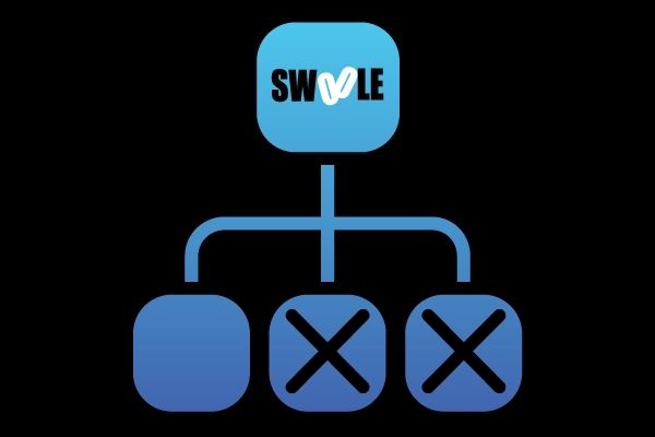 PHP Basics – The Benefits of Swoole 5