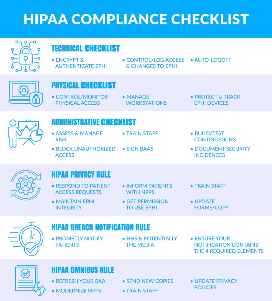 Can you pass this HIPAA Risk Assessment checklist? 2