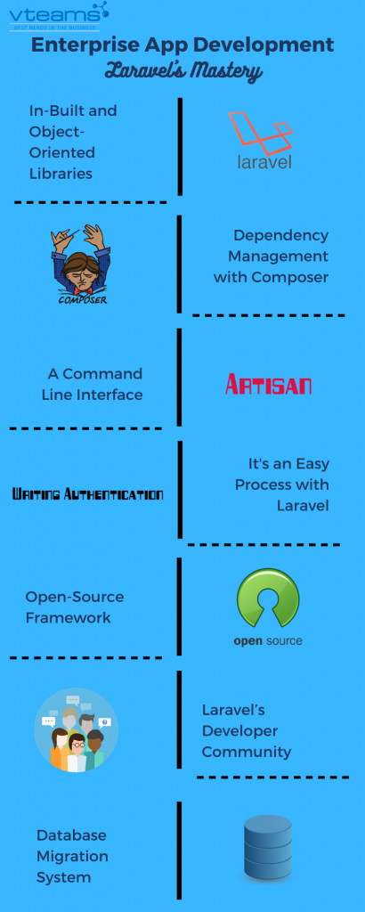 Enterprise App Development - Laravel’s Mastery 1