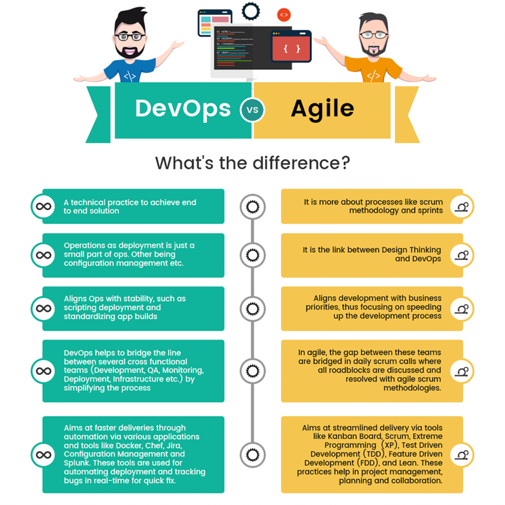 Are Agile and DevOps the same? 2