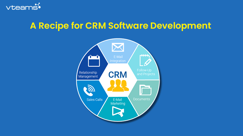 You are currently viewing A Recipe for CRM Software Development