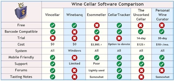 The First Sip - Wine Cellar Management Software