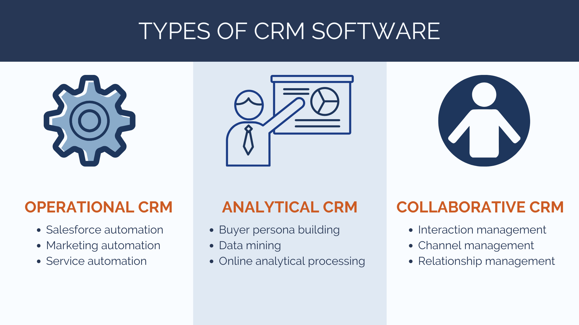 CRM Software Development: Develop custom CRM Applications