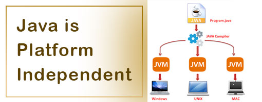 Java is Platform Independent