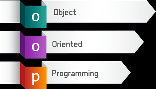 java programming language is object oriented
