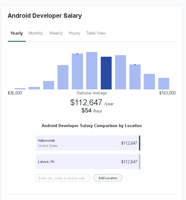 Android developer required salary
