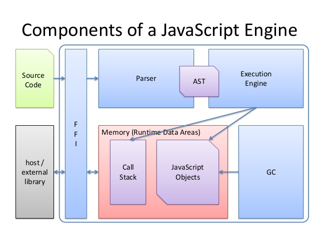 What’s Inside JavaScript Engine? 1