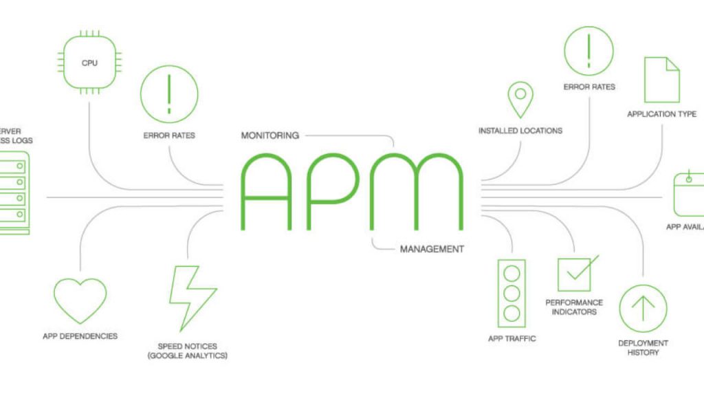 APM Software DevOps Trends 2021