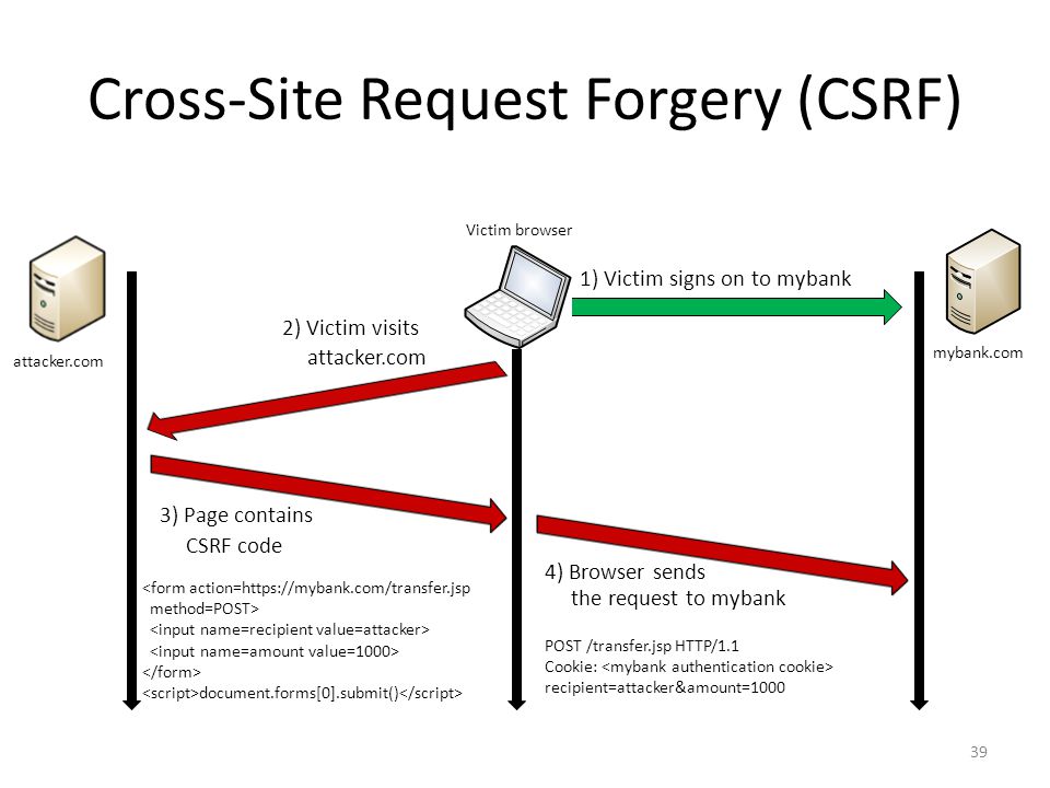 Cross-Site Request Forgery
