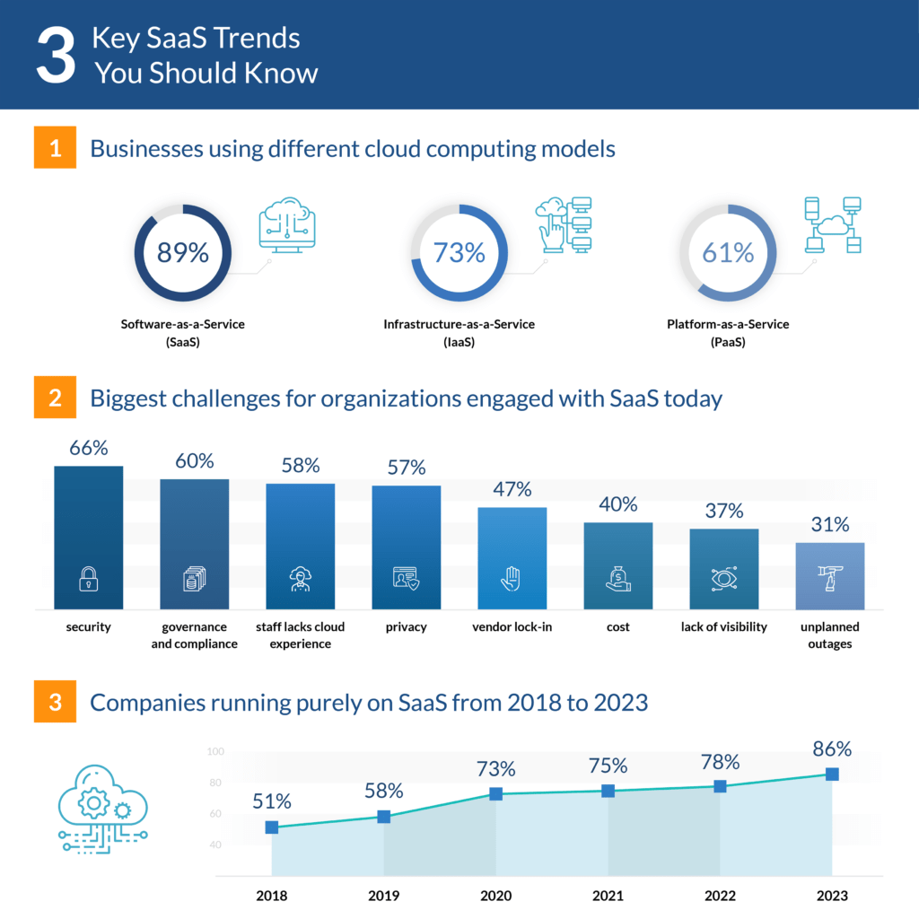 How Bloatware Increased SaaS Market Growth
