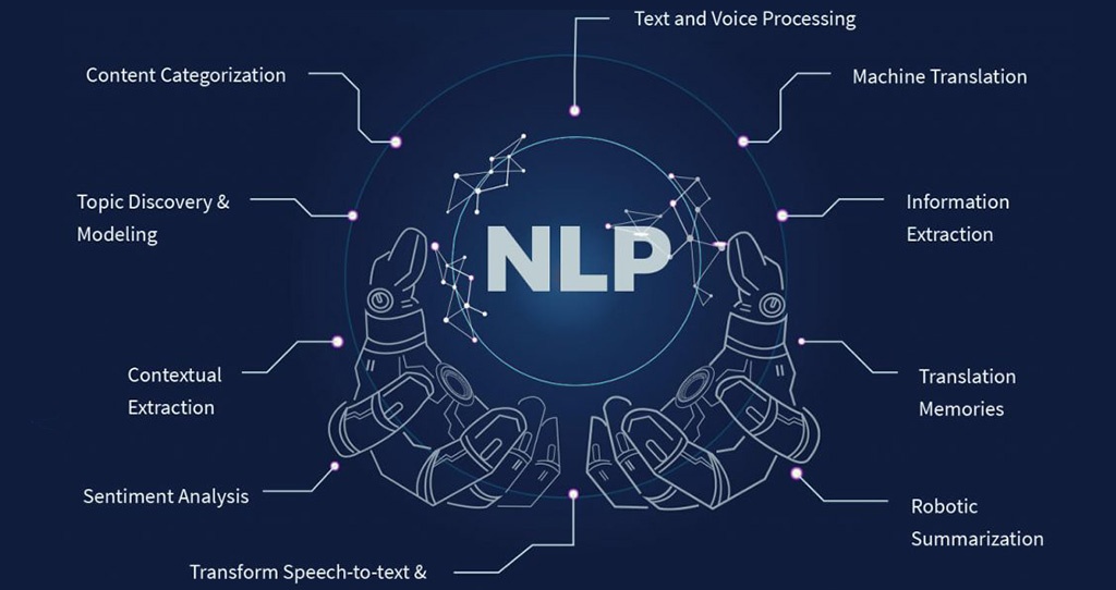Natural Language Processing for Business