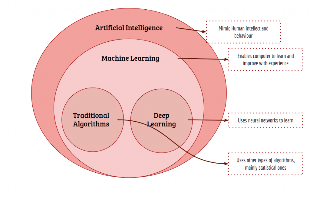 AI Mimicking the Sub-optimal Planning Method of Humans