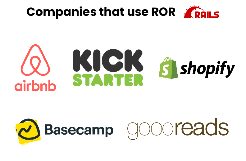Famous Companies Using ROR