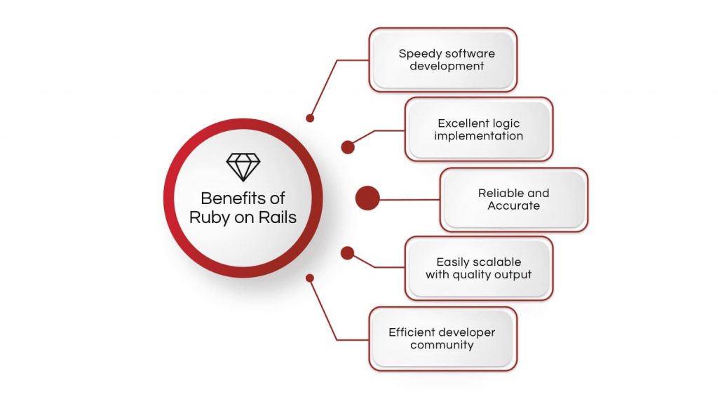 benefits of Ruby on rails