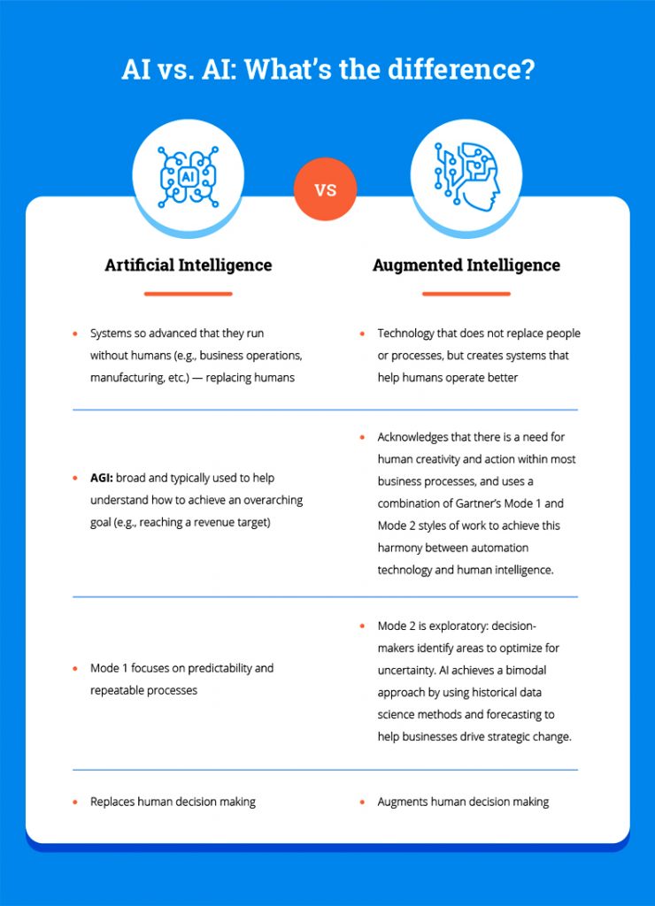 AI vs AI