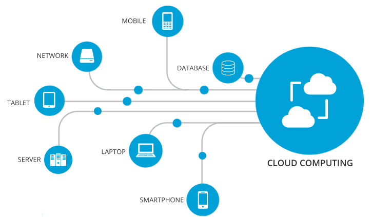 Cloud native application services