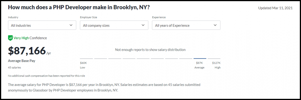 Yearly Salaries of PHP Development in Brooklyn