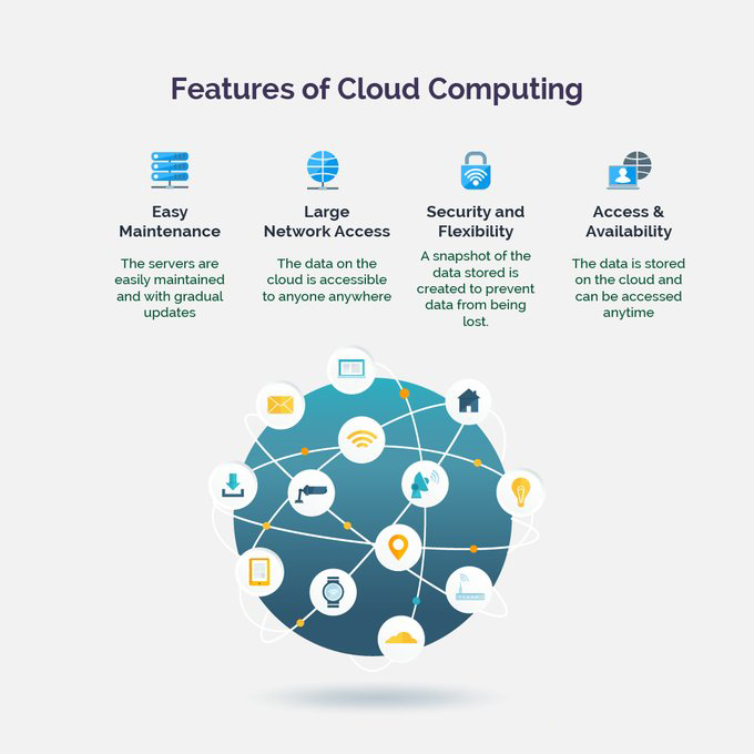 features ofcloud computing