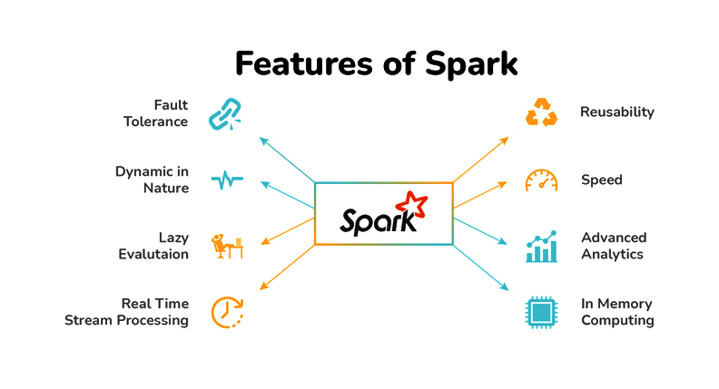 features of Apache Spark