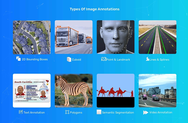 types of image annotation
