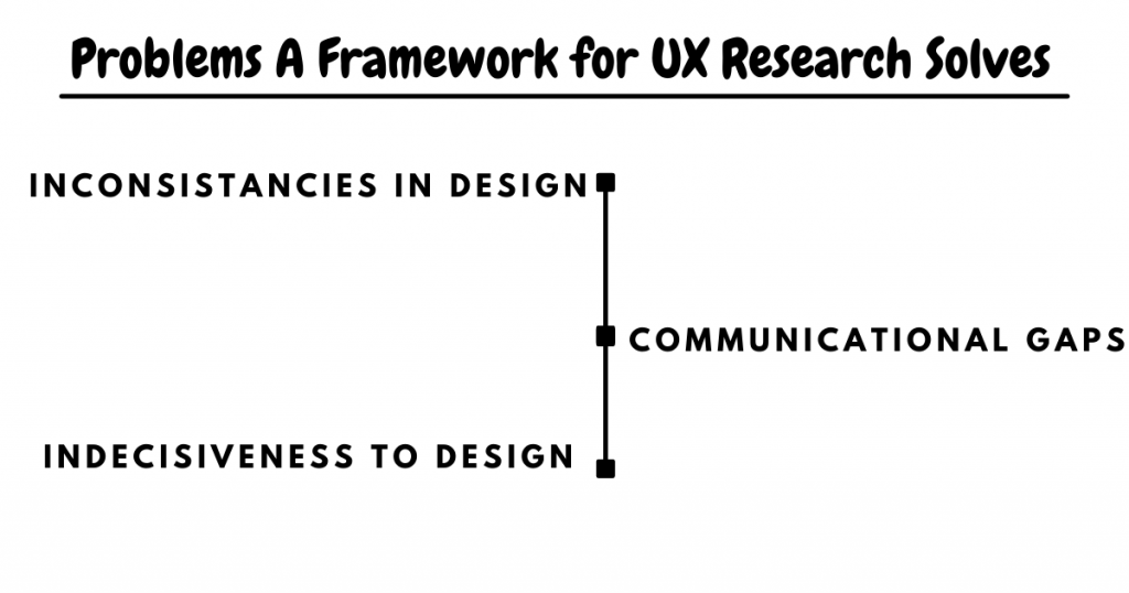 problems a framework for UX Research solves