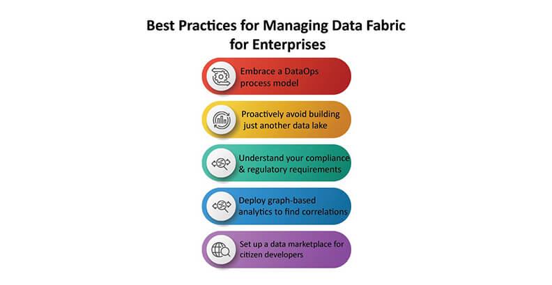 A Brief Overview of Data Fabric architecture