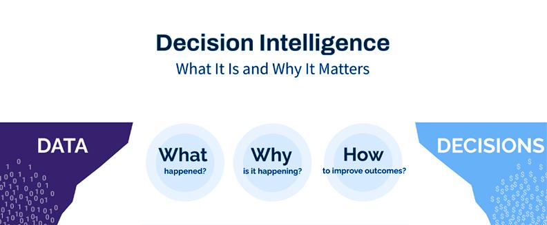 Decision Intelligence 