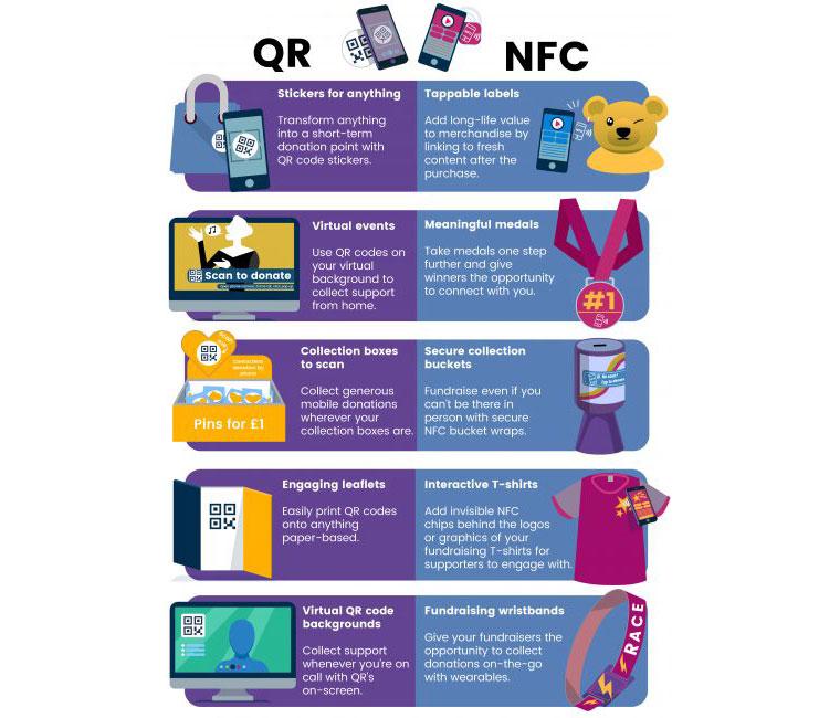 NFC vs QR Codes