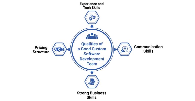 Qualities of a Good Custom Software Development 