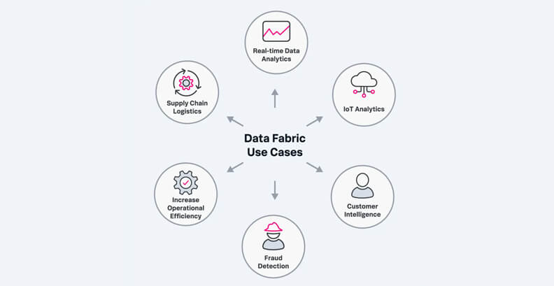 data fabric use cases