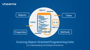 Read more about the article The Evolving Object-Oriented Programming Calls for Understanding C# Multiple Inheritance!