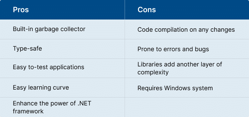 Pros and cons of C#