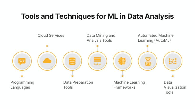 machine learning for data analysis